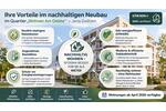 Erdgeschoßwohnung Jena - 3 Zimmer, 96 m&sup2;, 1.433&euro; | Angebot:26644762