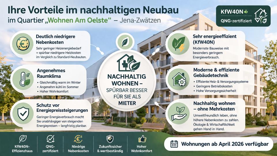 Etagenwohnung Jena - 3 Zimmer, 95 m&sup2;, 1.429&euro; | Angebot:26652505